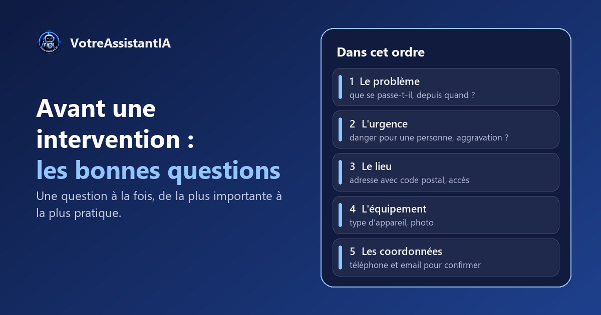 Les cinq familles de questions avant une intervention, dans l'ordre : le problème, l'urgence, le lieu, l'équipement, les coordonnées